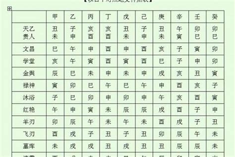 月德合神煞|琴鹤堂易学说八字神煞：天德贵人、月德贵人、天德合、月德合